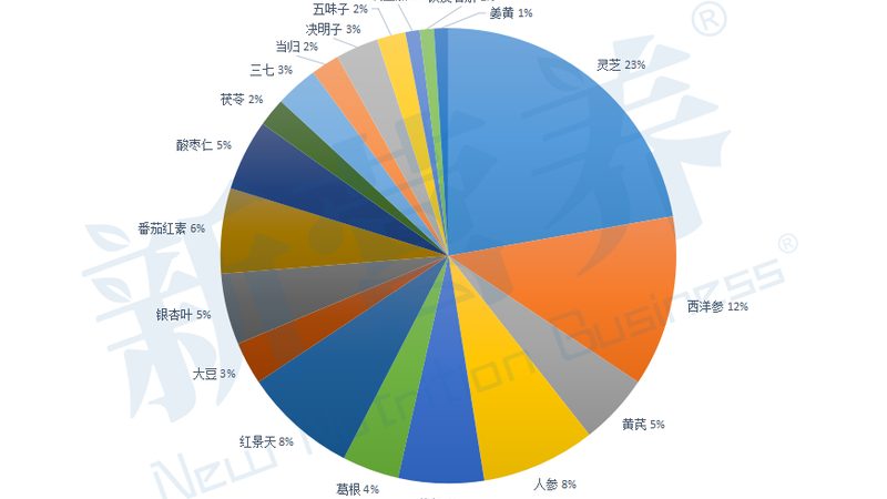 上海進(jìn)口保健食品代理：揭秘行業(yè)背后的那些事