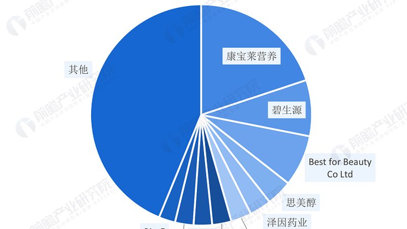 小標題：一、歲女生保健品需求分析